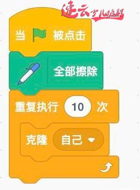 让孩子爱上数学 - 闪烁的灯光秀「少儿编程 - 济南少儿编程 - 山东少儿编程」(图5) 让孩子爱上数学 - 闪烁的灯光秀「少儿编程 - 济南少儿编程 - 山东少儿编程」(图5)