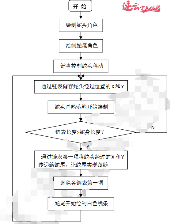 当你的孩子还在玩游戏的时候,速云小同学们已经自己做贪吃蛇了『济南机器人编程_山东机器人编程_机器人编程』(图2) 当你的孩子还在玩游戏的时候,速云小同学们已经自己做贪吃蛇了『济南机器人编程_山东机器人编程_机器人编程』(图2)