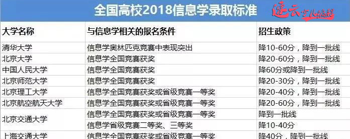 无人机编程：孩子从小学习编程很重要？重要到你无法想象！~济南无人机编程~山东无人机编程(图9)