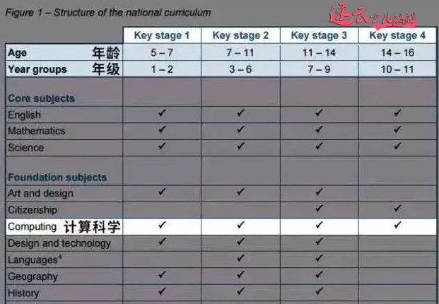 无人机编程：孩子从小学习编程很重要？重要到你无法想象！~济南无人机编程~山东无人机编程(图5)