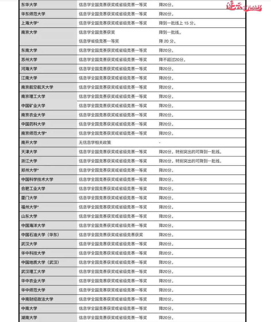 山东少儿编程：编程将成为孩子升学一大优势，快看各名校对编程降分政策！~济南少儿编程~少儿编程(图4)