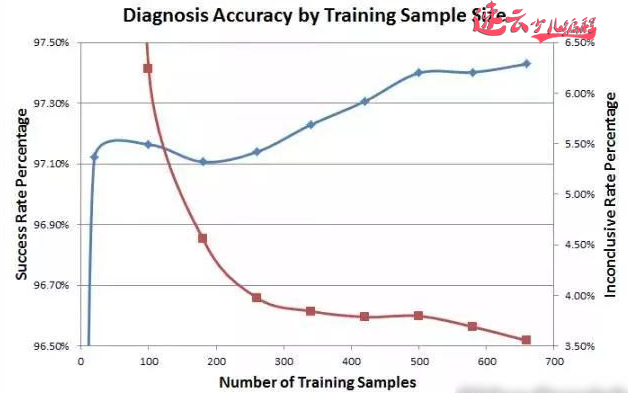 济南少儿编程：17岁女孩用人工智能，编写出了预测癌症的程序！~山东少儿编程~少儿编程(图12)
