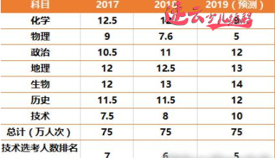 无人机编程：编程课已经进入小学、初中、高中，中高考都有编程题~济南无人机编程~山东无人机编程(图2)