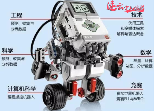 济南机器人编程：少儿编程值得孩子学习吗？~山东机器人编程~机器人编程(图2)