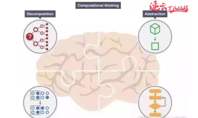 济南少儿编程：一篇文章让你知道孩子为什么要学编程！~山东少儿编程~少儿编程(图10)