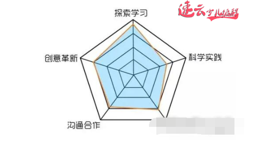 山东少儿编程：孩子学编程，等于选择孩子的未来！~济南少儿编程~少儿编程(图2)