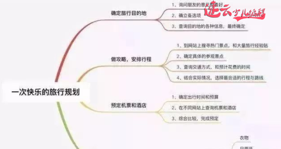 济南少儿编程：孩子的逻辑思维要从小开始锻炼！~山东少儿编程~少儿编程(图3)