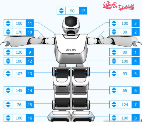 济南少儿编程：家长知道少儿编程和机器人编程区别吗？~山东少儿编程~少儿编程(图5)