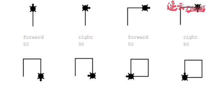 山东机器人编程：回溯编程起源，才发现小海龟对世界影响很大！~济南机器人编程~机器人编程(图10)