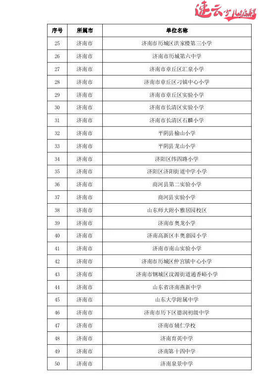 山东少儿编程：山东教育厅发布721所人工智能试点学校，看看有你学校吗？ ~济南少儿编程~少儿编程(图8)