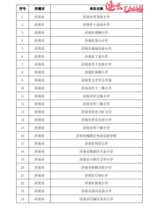 济南少儿编程：济南市教育厅发布人工智能试点学校！看看你的学校在里面吗？~山东少儿编程~少儿编程(图5)