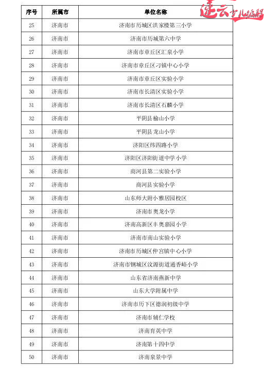 济南少儿编程：济南市教育厅发布人工智能试点学校！看看你的学校在里面吗？~山东少儿编程~少儿编程(图7)