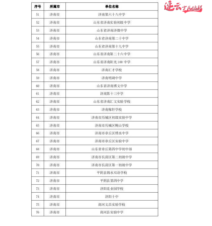 济南少儿编程：济南市教育厅发布人工智能试点学校！看看你的学校在里面吗？~山东少儿编程~少儿编程(图9)