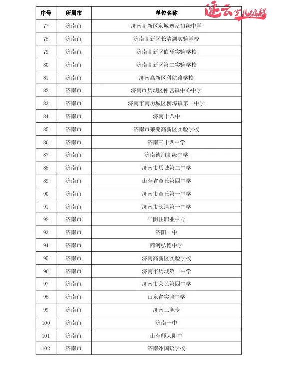 济南少儿编程：济南市教育厅发布人工智能试点学校！看看你的学校在里面吗？~山东少儿编程~少儿编程(图11)