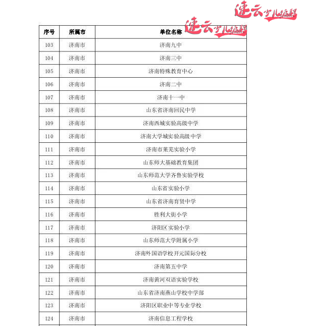 济南少儿编程：济南市教育厅发布人工智能试点学校！看看你的学校在里面吗？~山东少儿编程~少儿编程(图13)