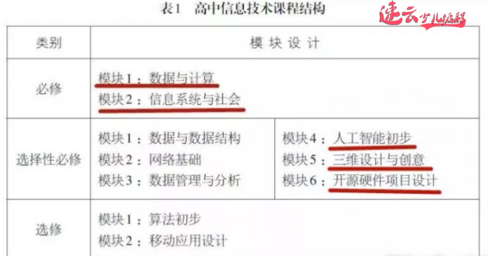 无人机编程：高中必修课，已成为升学考试，孩子该不该学？~济南无人机编程~山东无人机编程(图2)