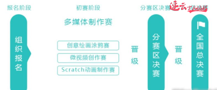 济南少儿编程：家长必看内容，孩子学编程拿到含金量证书的编程比赛是哪些？~山东少儿编程~少儿编程(图5)