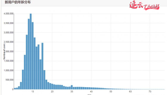 济南少儿编程：解读让孩子学习的少儿编程到底是什么！~山东少儿编程~少儿编程(图9)