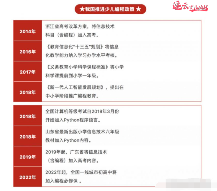 济南少儿编程：解读让孩子学习的少儿编程到底是什么！~山东少儿编程~少儿编程(图15)