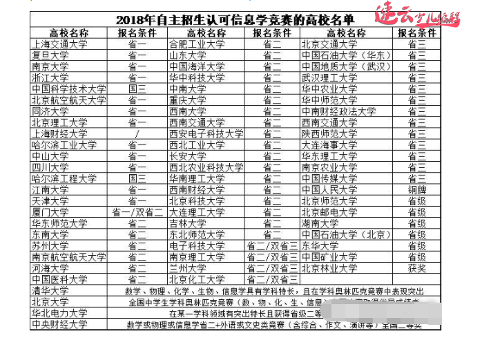 济南少儿编程:济南少儿编程体验课,汇集所有家长的问题!~山东少儿编程~少儿编程(图4) 济南少儿编程:济南少儿编程体验课,汇集所有家长的问题!~山东少儿编程~少儿编程(图4)