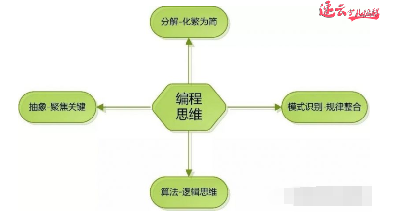 济南少儿编程:济南少儿编程体验课,汇集所有家长的问题!~山东少儿编程~少儿编程(图6) 济南少儿编程:济南少儿编程体验课,汇集所有家长的问题!~山东少儿编程~少儿编程(图6)