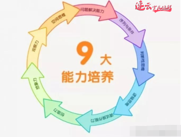 济南少儿编程:少儿编程能帮助孩子集中注意力吗?~山东少儿编程~少儿编程(图1) 济南少儿编程:少儿编程能帮助孩子集中注意力吗?~山东少儿编程~少儿编程(图1)