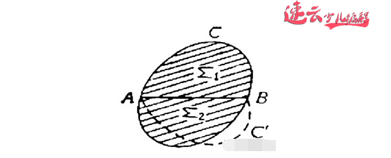 济南少儿编程:用Scratch编程证明周长一定是正多边形面积最大!~山东少儿编程~少儿编程(图3) 济南少儿编程:用Scratch编程证明周长一定是正多边形面积最大!~山东少儿编程~少儿编程(图3)