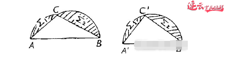 济南少儿编程:用Scratch编程证明周长一定是正多边形面积最大!~山东少儿编程~少儿编程(图4) 济南少儿编程:用Scratch编程证明周长一定是正多边形面积最大!~山东少儿编程~少儿编程(图4)