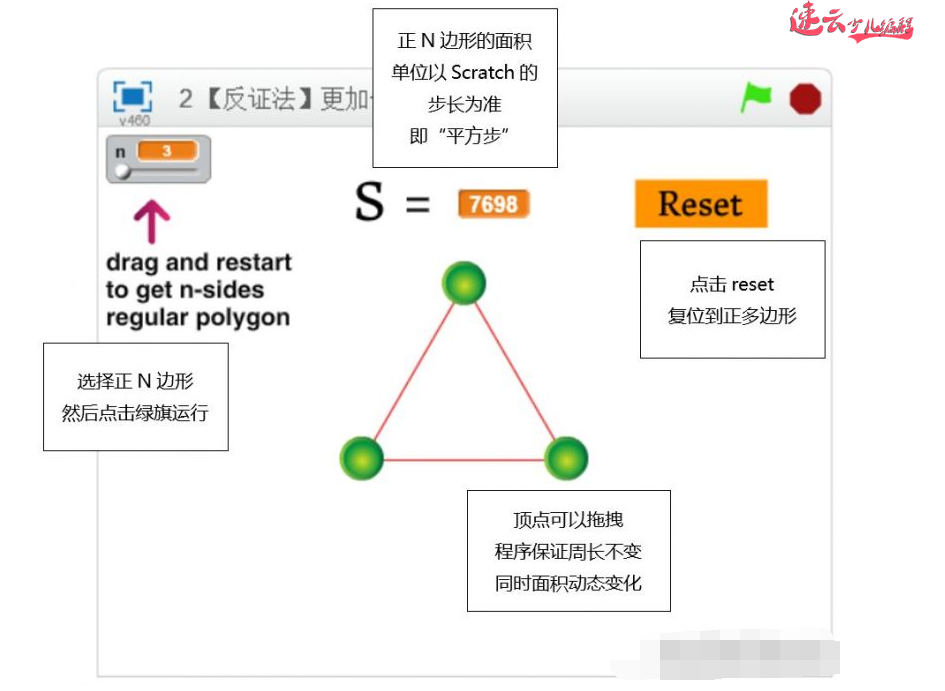 济南少儿编程:用Scratch编程证明周长一定是正多边形面积最大!~山东少儿编程~少儿编程(图5) 济南少儿编程:用Scratch编程证明周长一定是正多边形面积最大!~山东少儿编程~少儿编程(图5)