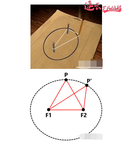 济南少儿编程:用Scratch编程证明周长一定是正多边形面积最大!~山东少儿编程~少儿编程(图6) 济南少儿编程:用Scratch编程证明周长一定是正多边形面积最大!~山东少儿编程~少儿编程(图6)